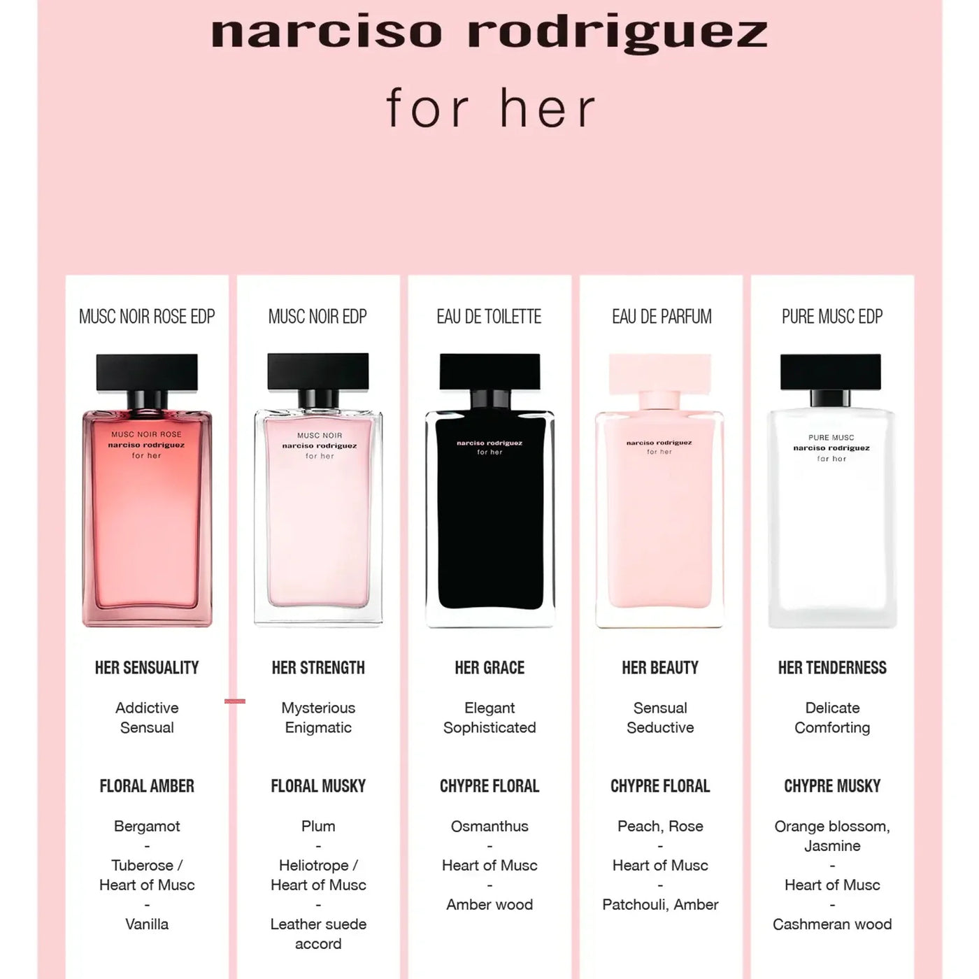Musc Noir Rose 3.3 oz EDP for women